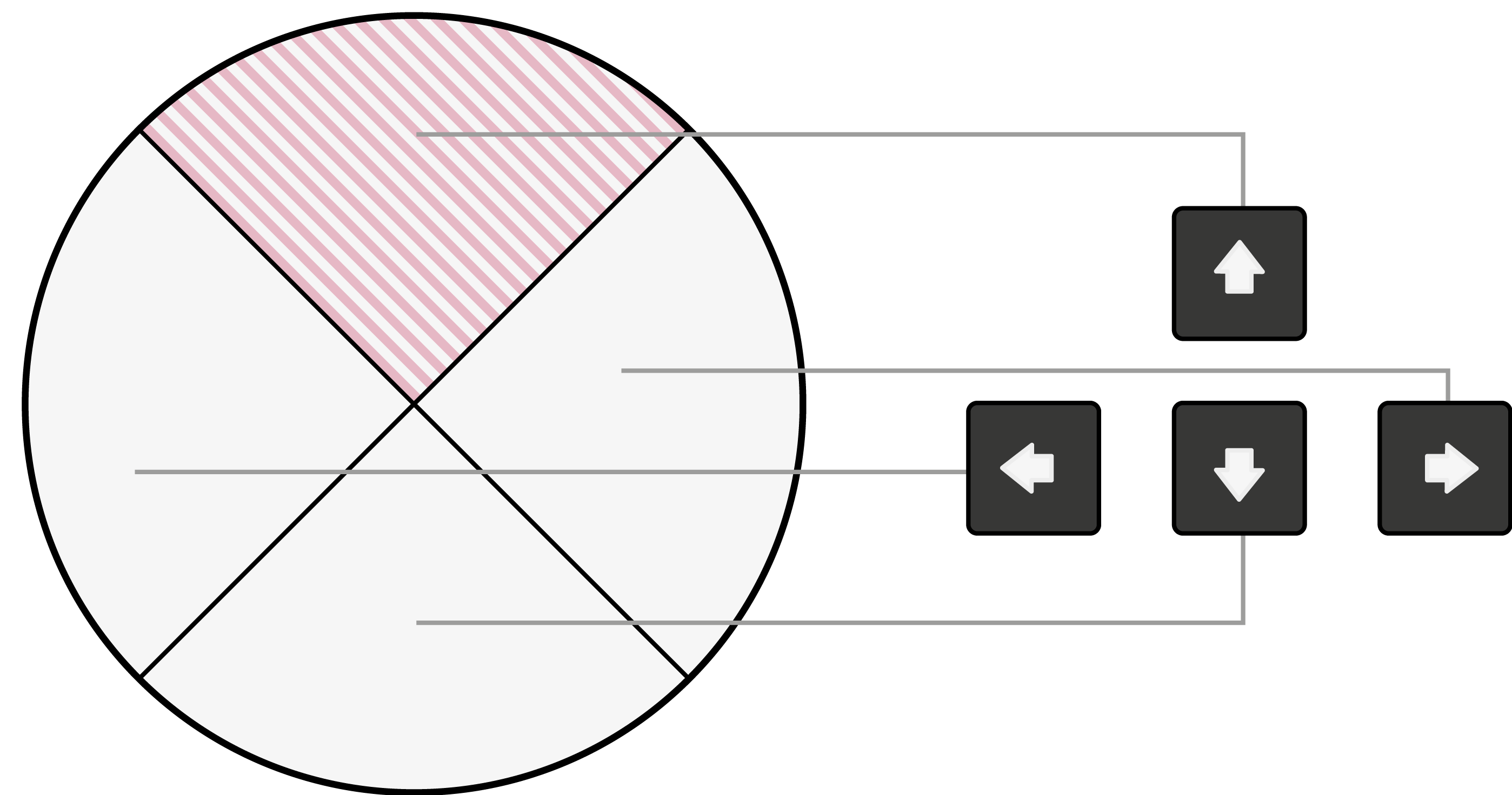 Wobble board for rehabilitation