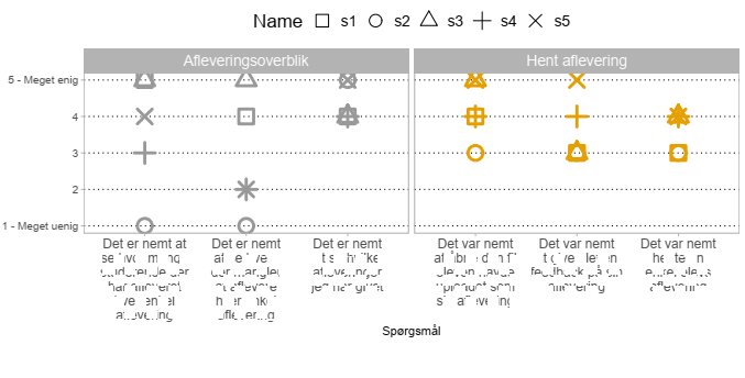 Masking of a target for subliminal for priming